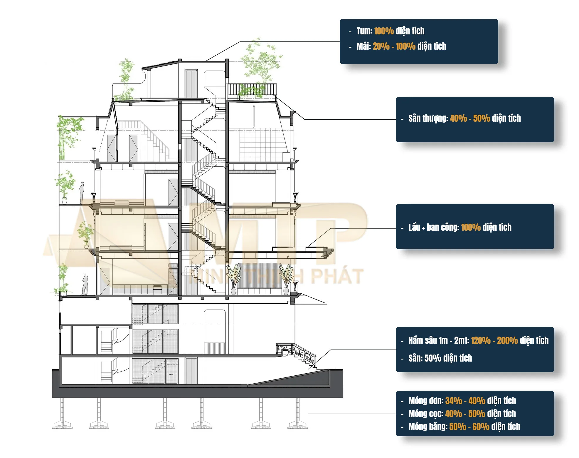 Cách tính chi phí xây thô cụ thể