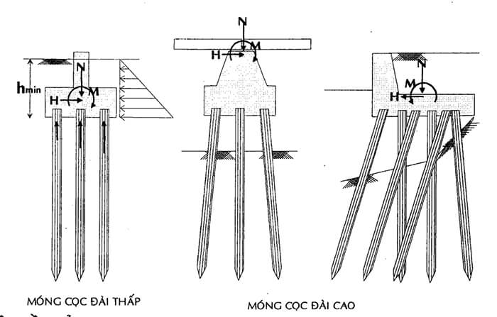 Móng cọc